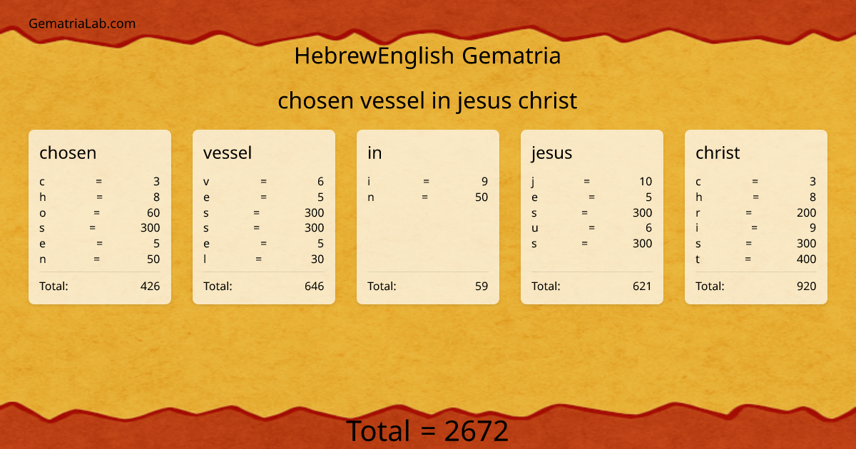 chosen vessel in jesus christ in hebrewEnglish Gematria